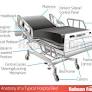 How to Choosing the Right Hospital Bed
