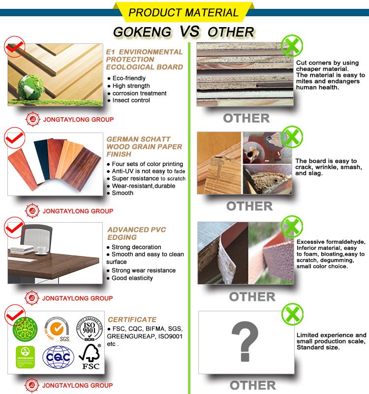 Good Price Best Comfortable Factory Direct Office File Cabinet