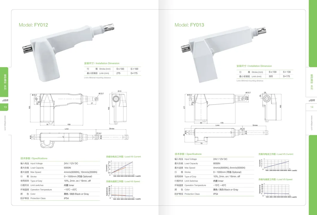 Medical Traction Linear Actuator 8000N