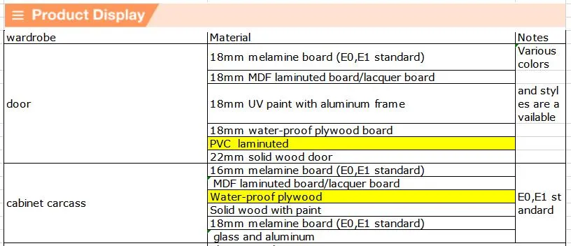 Multifunctional Modular Cabinet White Bedroom Wardrobe