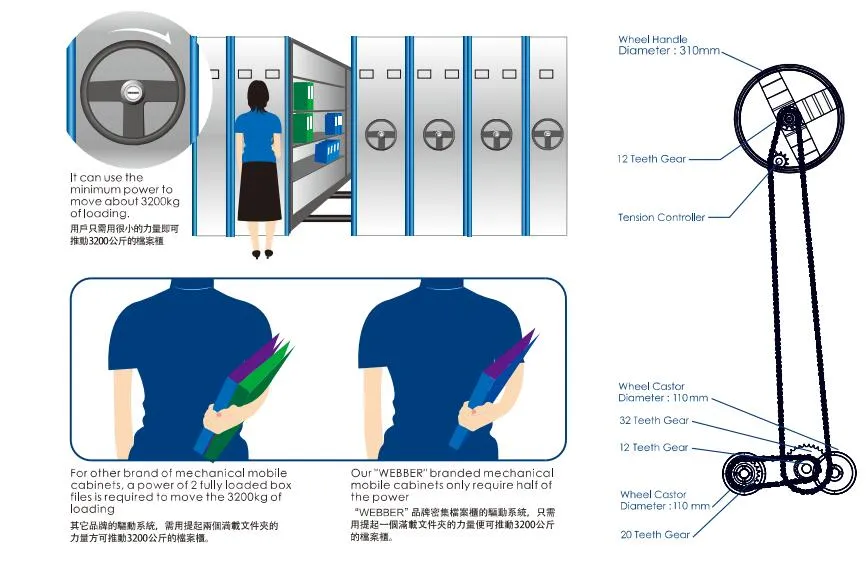 Push-Pulling Webber Cartons ISO9001: 2000, ISO14001: 2004 Office Furniture Storage Cabinet
