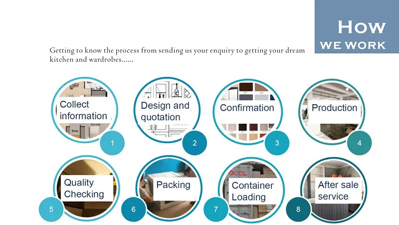 White Furniture Modern Plywood Cupboard PVC Kitchen Cabinets